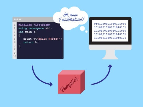 Compiler die code omzet naar binaire output