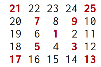 Getallenspiraal met diagonalen voor Project Euler probleem 28